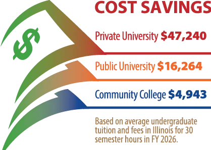 Unieke college voetbal stadions